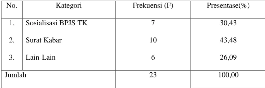 Tabel 5.8 
