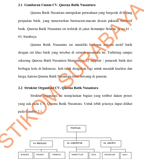 Gambar 2.1 Struktur Organisasi CV. Queena Batik Nusantara 