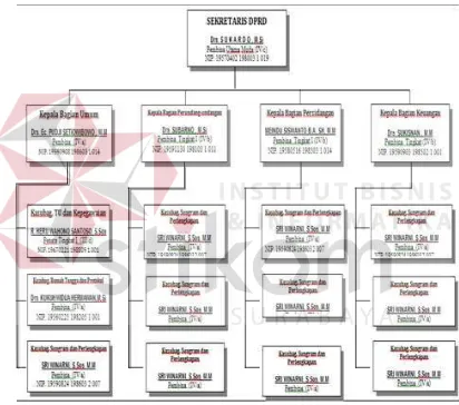 Gambar 2.2 Struktur Organisasi Bagian Umum Sekretariat DPRD Provinsi Jawa 