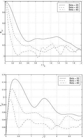 Figure 4. Comparison of the Lagrangian vorticity correlation function, Rzz and the meridional Lagrangian timescales, Tvv, for fourvalues of β.