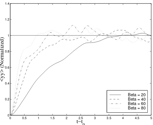 Figure 5. Mean square meridional particle displacements normalized with both β and the averaged value of ⟨ζζ⟩.