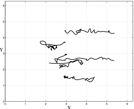 Figure 7. Representative particle trajectories for β = 80 showing the conﬁnement of meridional spreading.