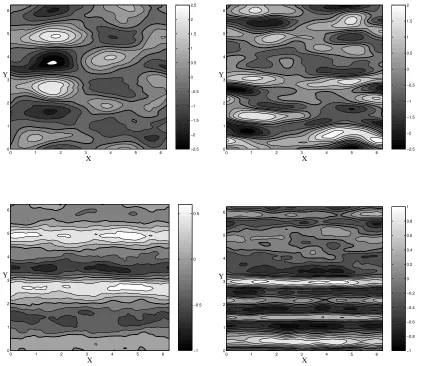 Figure 8. The Eulerian zonal velocity ﬁeld for β = 20 (left) and β = 80 (panels). The instantaneous ﬁeld is shown and the time averagedﬁeld below.