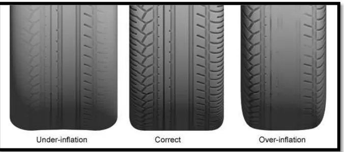 Figure 1.2: Tire-wear- pattern and its cause (Screenshot from google.com) 