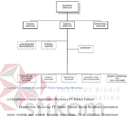 Gambar 2. 4  Struktur Organisasi PT Bhakti Tamara Royal Residence 