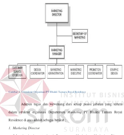 Gambar 2. 5 Struktur Organisasi PT Bhakti Tamara Royal Residence 