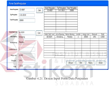 Gambar 4.21. Desain Input Form Data Penjualan 