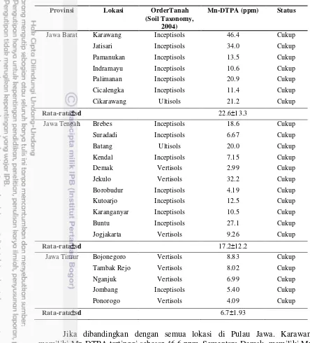 Tabel 3 Evaluasi Status Hara Mn Pada Tanah Sawah Di Pulau Jawa 