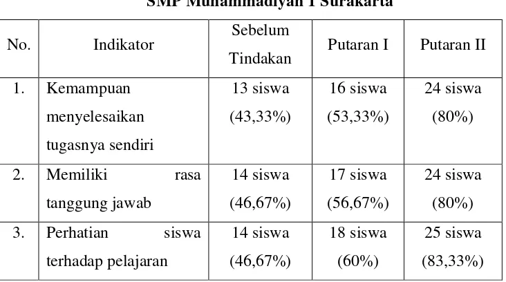 Tabel 2 