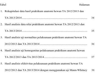 Tabel Halaman  1. Rekapitulasi data hasil praktikum anatomi hewan TA 2012/2013 dan 