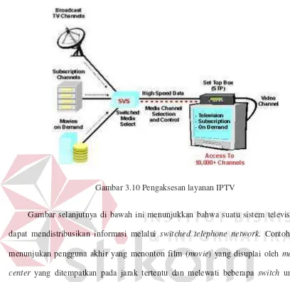 Gambar 3.10 Pengaksesan layanan IPTV 