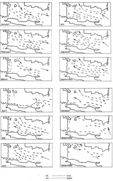 Gambar 12.   Arus musim bulanan yang berkembang di sekitar wilayah Kepulauan Seribu (LON-LIPI, 1977) 