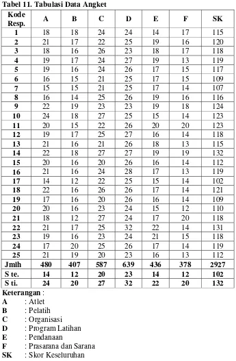 Tabel 11. Tabulasi Data Angket 