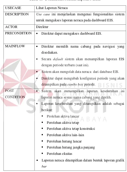 Tabel 4.9  Dokumentasi Melihat Laporan Neraca 