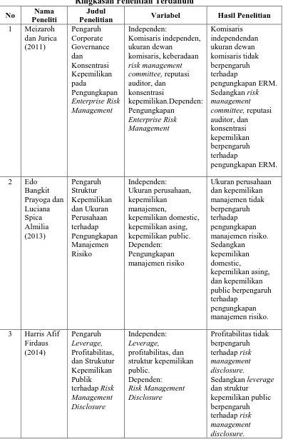 Tabel 2.1 Ringkasan Penelitian Terdahulu