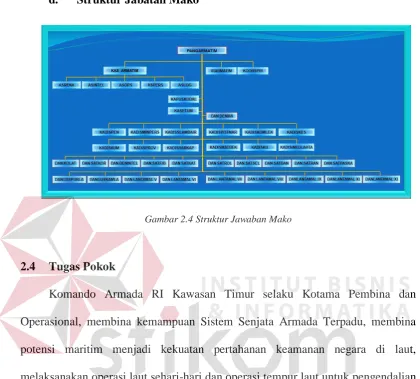 Gambar 2.4 Struktur Jawaban Mako 