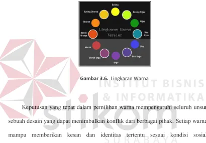 Gambar 3.6.  Lingkaran Warna 