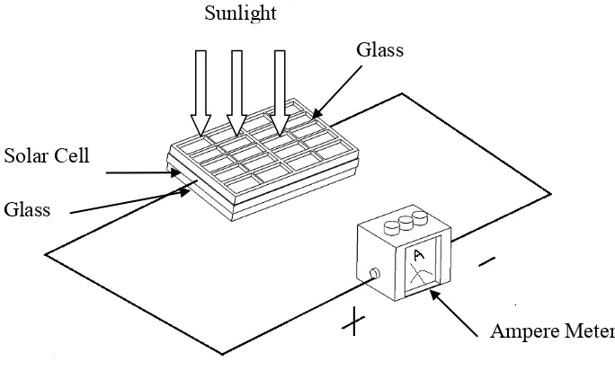 Figure 2.3: Photovoltaic module operational diagrams (Solar Power 