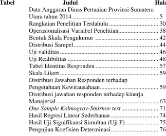Tabel Identitas Responden ......................................... 57 Skala Likert ...............................................................