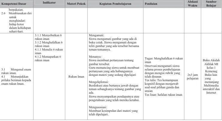 gambar tersebut.Guru memancing siswa untuk membuat pertanyaan yang ada hubungannya 