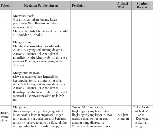 gambar yang dibawanya.Orservasi: Mengamati siswa 