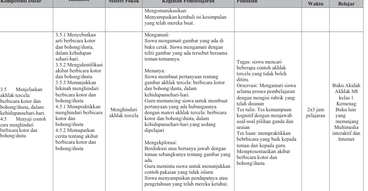 gambar akhlak tercela: berbicara kotor dan bohong/dusta, dalamkehidupansehari-hari.