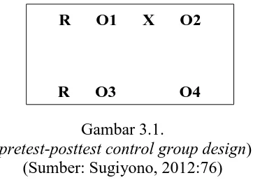 Gambar 3.1.   pretest-posttest control group design
