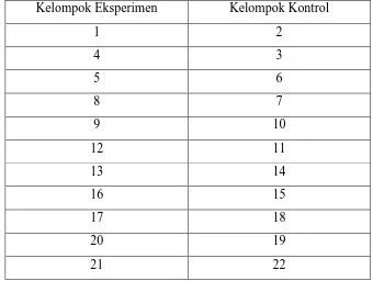 Tabel 3.1.  Pembagian Sampel Kelompok Eksperimen dan Kelompok Kontrol 