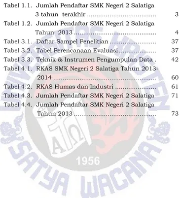Tabel 1.1.  Jumlah Pendaftar SMK Negeri 2 Salatiga                 
