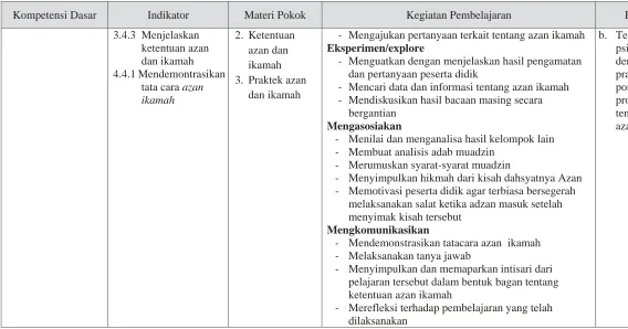 Gambar tatacara azan 