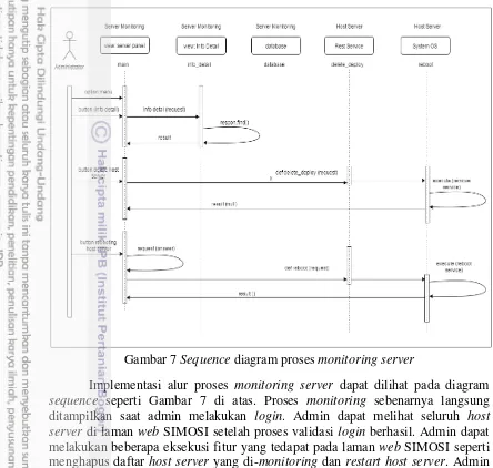 Gambar 7 Sequence diagram proses monitoring server 