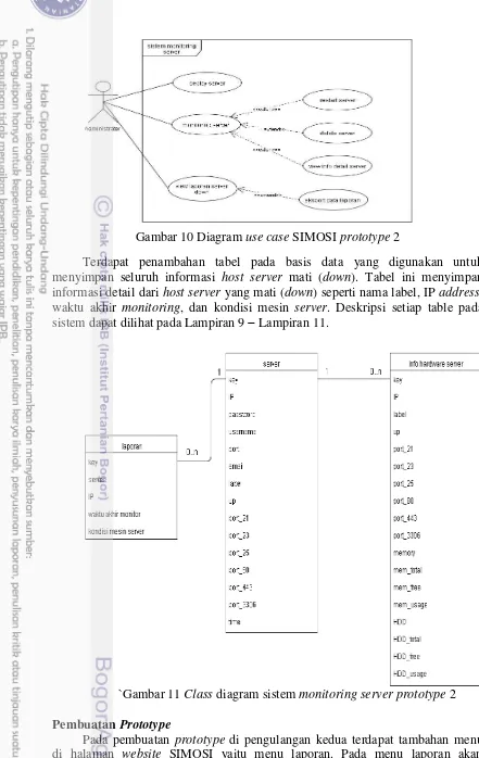 Gambar 10 Diagram use case SIMOSI prototype 2 