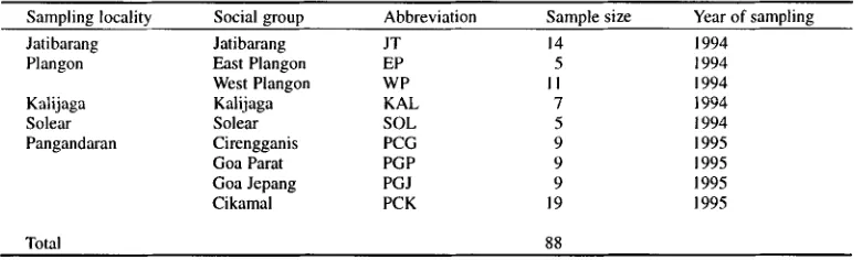 Table 1. Populations and number of samples examined in this study. 