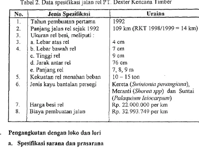 Tabel 2. Data spesifikasi jalan rei PT. Dexter Kencana Timber 