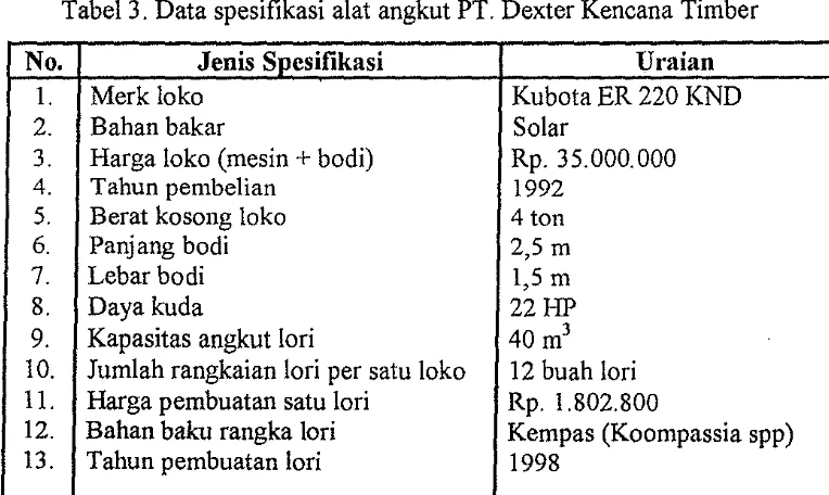 Tabel3. Data spesifikasi alat angkut PT. Dexter Kencana Timber 