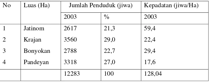 Tabel 2.3. Jumlah Penduduk dan Kepadatan Penduduk di Kota Jatinom 