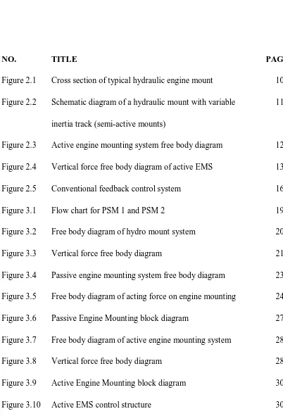 Figure 3.10 Active EMS control structure 