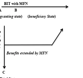 Gambar 1. General function of MFN clauses 