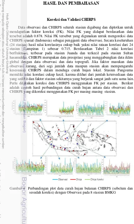Gambar 4  Perbandingan plot data curah hujan bulanan CHIRPS (sebelum dan 
