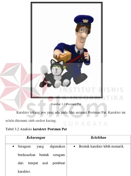 Tabel 3.2 Analisis karakter Postman Pat 