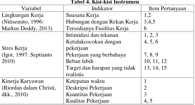 Tabel 4. Kisi-kisi Instrumen 