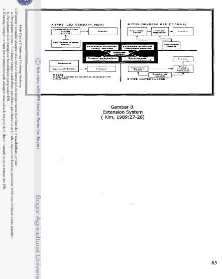 Gambar 8. Extension System 