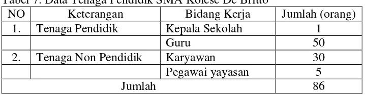 Tabel 6. Data Siswa SMA Kolese De Britto Yogyakarta 