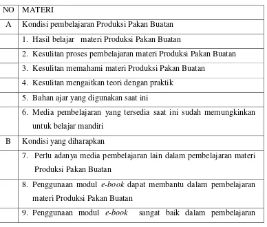 Tabel 3.2 Kisi-Kisi Instrumen Analisis Kebutuhan Produk 