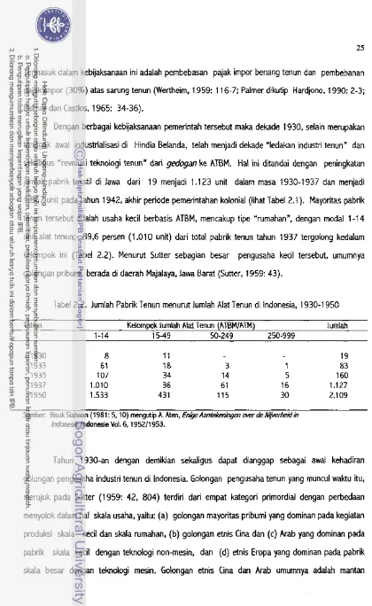 Tabel 2.2. Jumlah Pabrik Tenun menurut lumlah Alat Tenun di Indonesia, 1930-1 950 