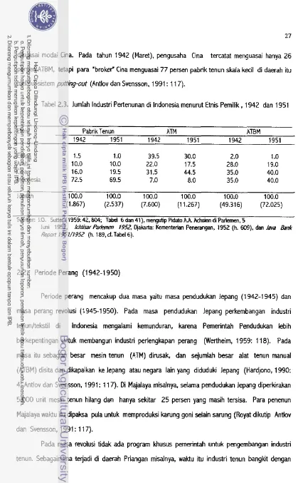 Tabel 2.3. Iumtah lndustri Pertenunan di lndonesia rnenurut Etnis Pernilik , 1942 dan 1951 