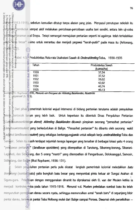 Tabel 4.5. Produktivitas Rata-rata Usahatani Sawah di OnderafdeelingToba, 1930-1 935 
