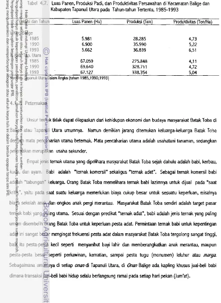 Tabel 4.7. Luas Panen, Produksi Padi, dan Produktivitas Persawahan di Kecamatan Balige dan 