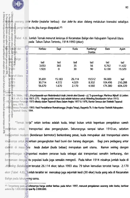 Tabel 4.8. Iumlah Temak menurut Ienisnya di Kecamatan Balige dan Kabupaten Tapanuli Utara 