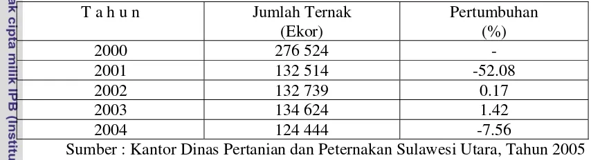 Tabel 1. Populasi Ternak Sapi di Sulawesi Utara Tahun 2000-2004 